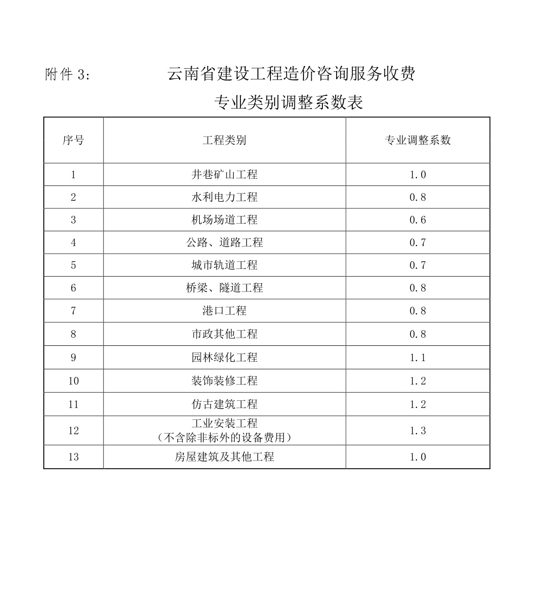 配电网设计咨询：连接未来的桥梁